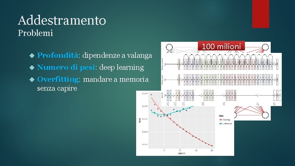 Addestramento Problemi 100 milioni Profondità: Profondità dipendenze a valanga Numero di pesi: pesi deep