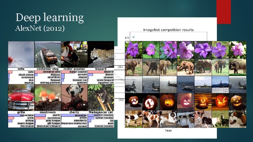 Deep learning Alex. Net (2012) 