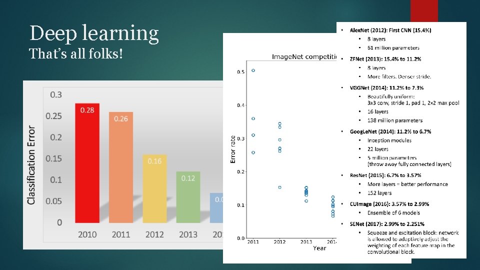 Deep learning That’s all folks! 