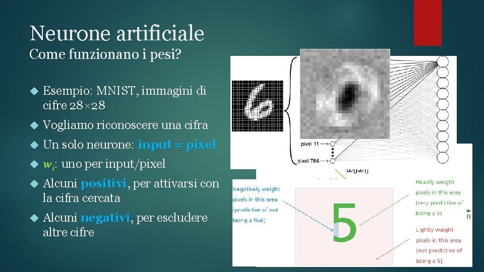 Neurone artificiale Come funzionano i pesi? Esempio: MNIST, immagini di cifre 28× 28 Vogliamo