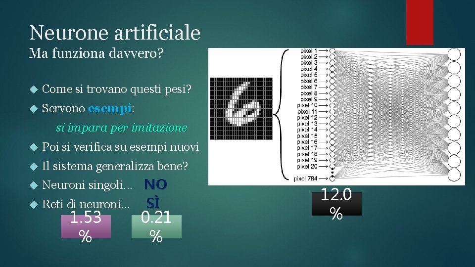 Neurone artificiale Ma funziona davvero? Come si trovano questi pesi? Servono esempi: esempi si