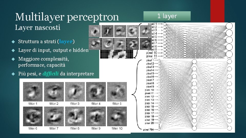 Multilayer perceptron Layer nascosti Struttura a strati (layer) layer Layer di input, output e