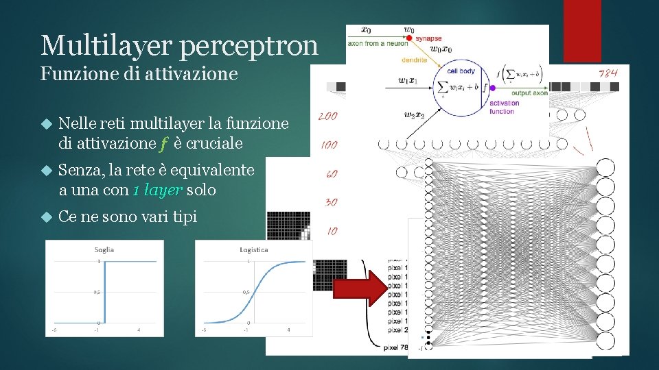 Multilayer perceptron Funzione di attivazione Nelle reti multilayer la funzione di attivazione f è