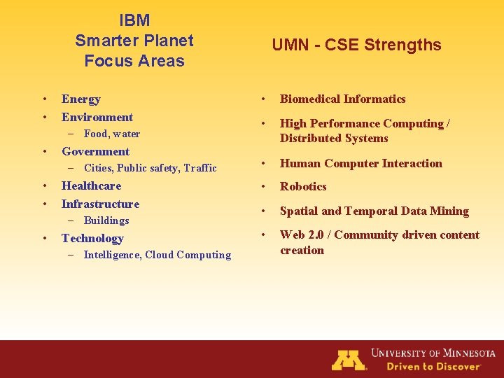IBM Smarter Planet Focus Areas • • Energy Environment – Food, water • Government