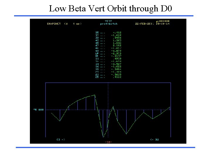 Low Beta Vert Orbit through D 0 