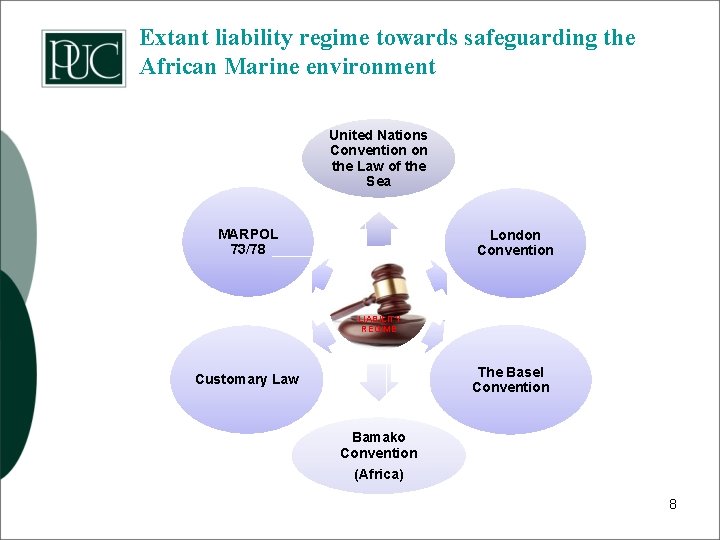 Extant liability regime towards safeguarding the African Marine environment United Nations Convention on the