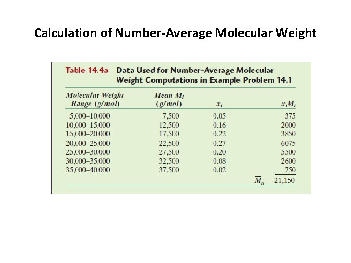 Calculation of Number-Average Molecular Weight 