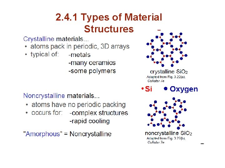 2. 4. 1 Types of Material Structures 