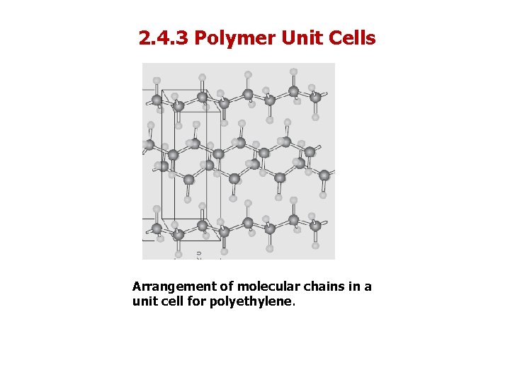 2. 4. 3 Polymer Unit Cells Arrangement of molecular chains in a unit cell