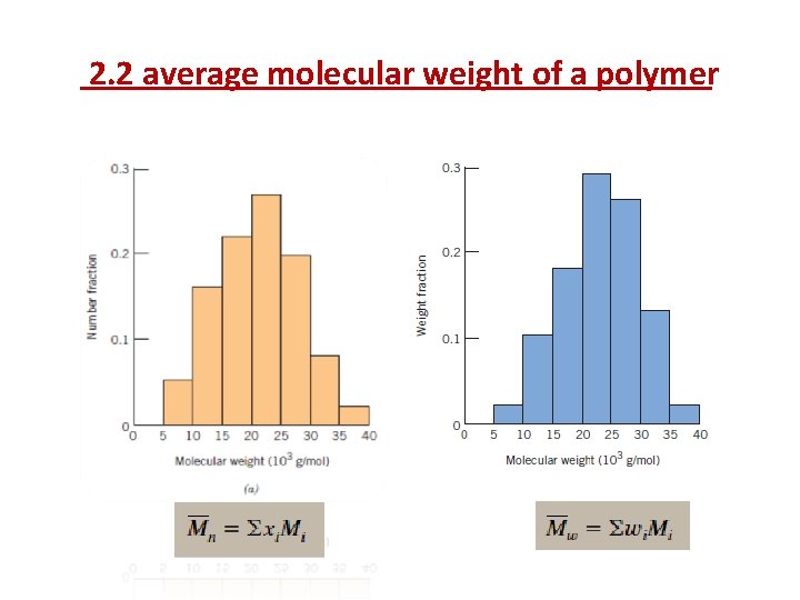 2. 2 average molecular weight of a polymer 