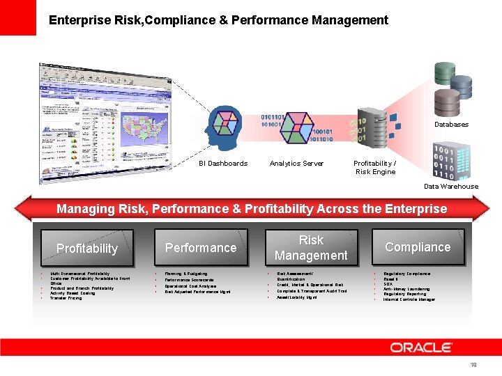 Enterprise Risk, Compliance & Performance Management Databases BI Dashboards Analytics Server Profitability / Risk