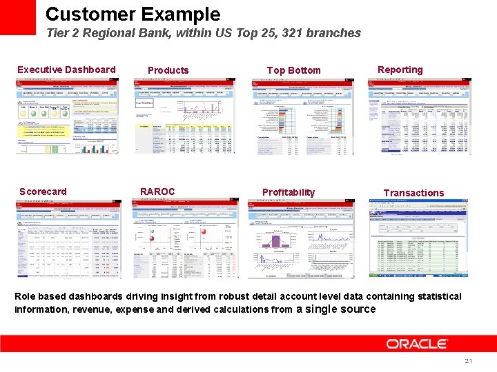 Customer Example Tier 2 Regional Bank, within US Top 25, 321 branches Executive Dashboard