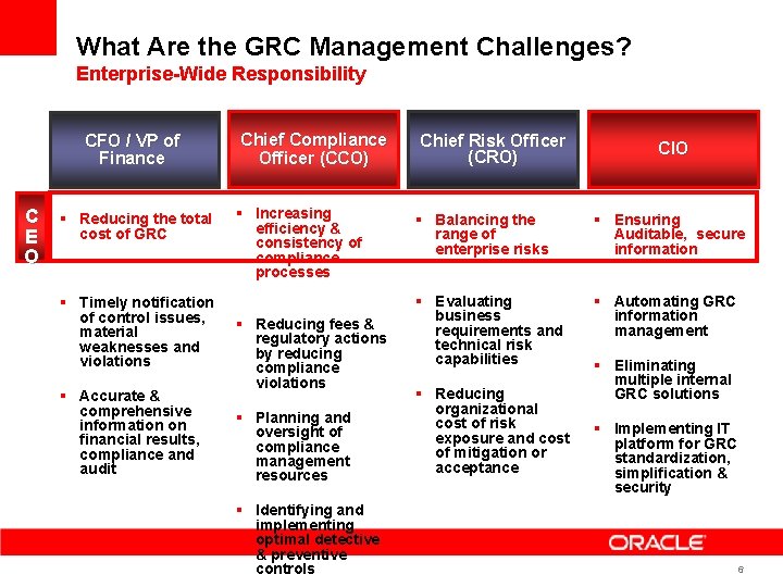 What Are the GRC Management Challenges? Enterprise-Wide Responsibility CFO / VP of Finance C