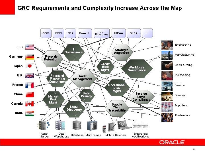 GRC Requirements and Complexity Increase Across the Map SOX JSOX Basel II IT Governance