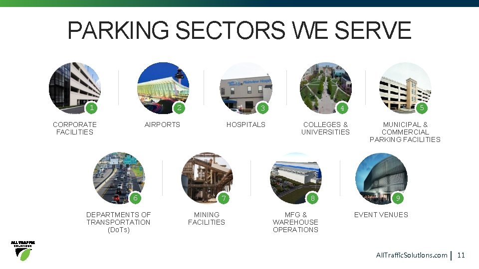 PARKING SECTORS WE SERVE 1 CORPORATE FACILITIES 2 3 AIRPORTS HOSPITALS 6 DEPARTMENTS OF