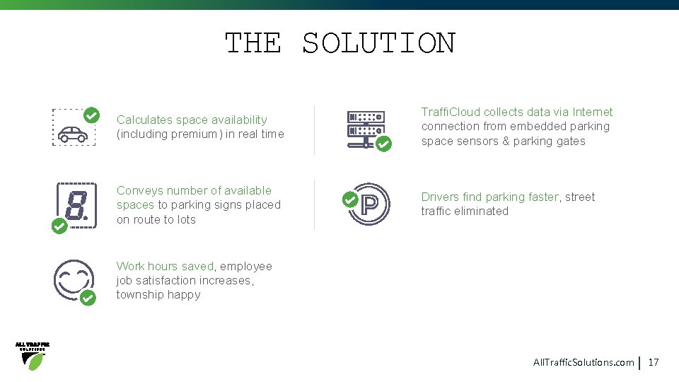 THE SOLUTION Calculates space availability (including premium) in real time Traffi. Cloud collects data THE SOLUTION Calculates space availability (including premium) in real time Traffi. Cloud collects data