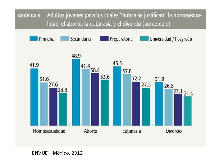 ENVUD - México, 2012 