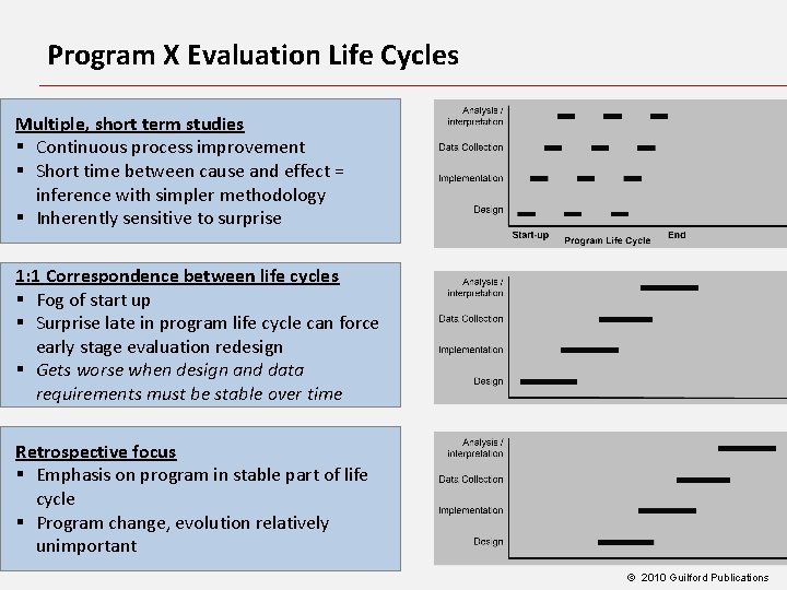 Program X Evaluation Life Cycles Multiple, short term studies § Continuous process improvement §
