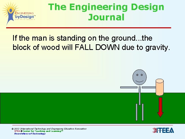 The Engineering Design Journal If the man is standing on the ground. . .