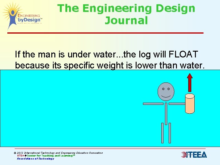 The Engineering Design Journal If the man is under water. . . the log