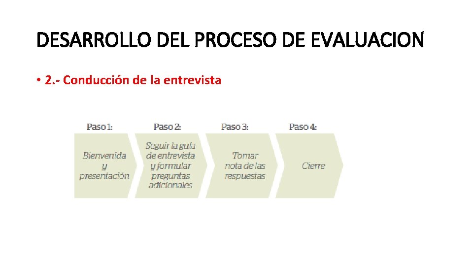 DESARROLLO DEL PROCESO DE EVALUACION • 2. - Conducción de la entrevista 