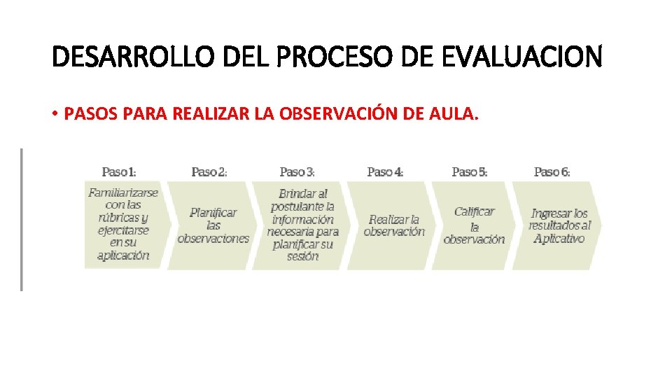 DESARROLLO DEL PROCESO DE EVALUACION • PASOS PARA REALIZAR LA OBSERVACIÓN DE AULA. 