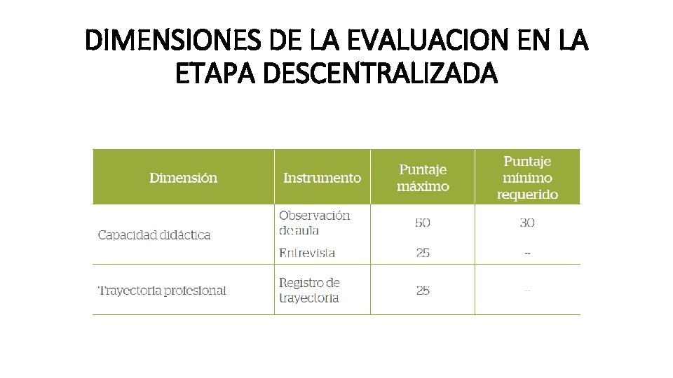 DIMENSIONES DE LA EVALUACION EN LA ETAPA DESCENTRALIZADA 