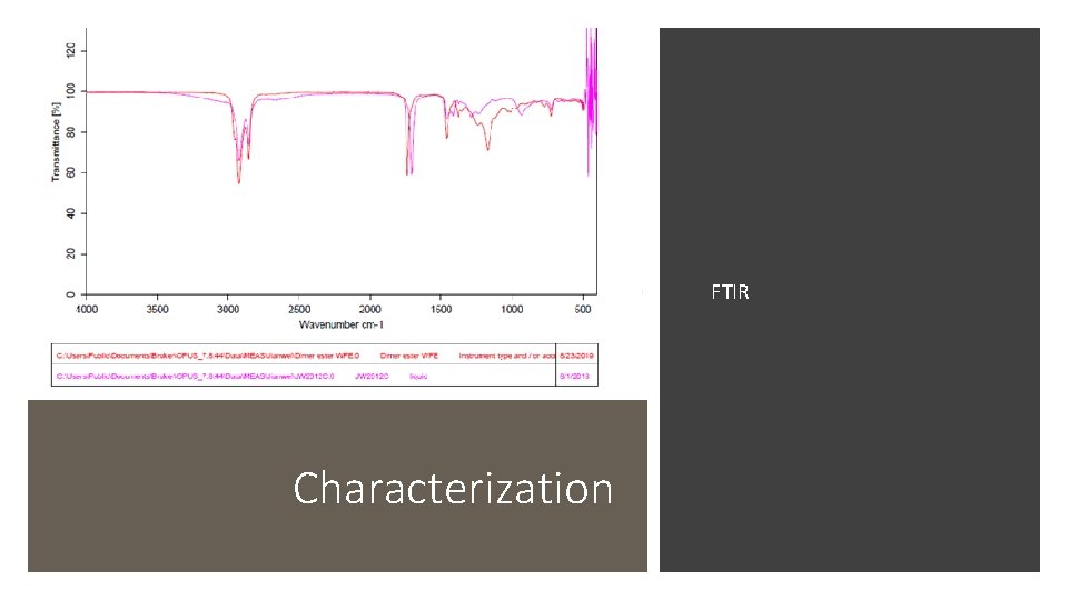 FTIR Characterization 