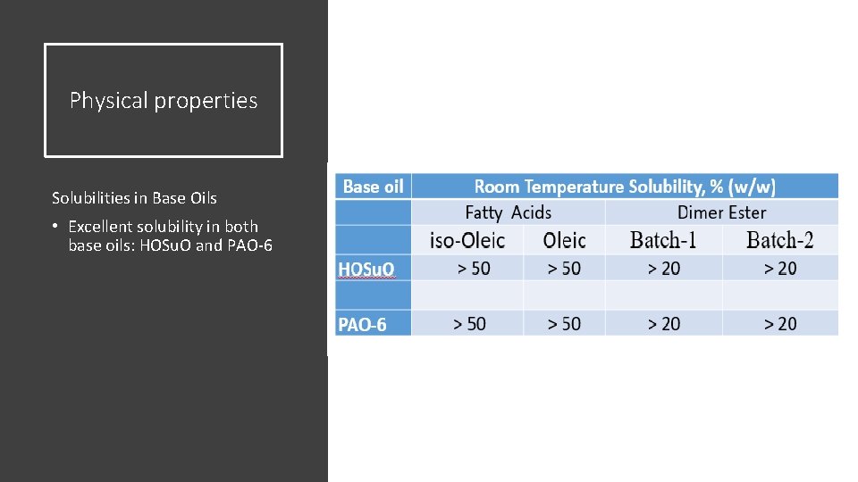 Physical properties Solubilities in Base Oils • Excellent solubility in both base oils: HOSu.