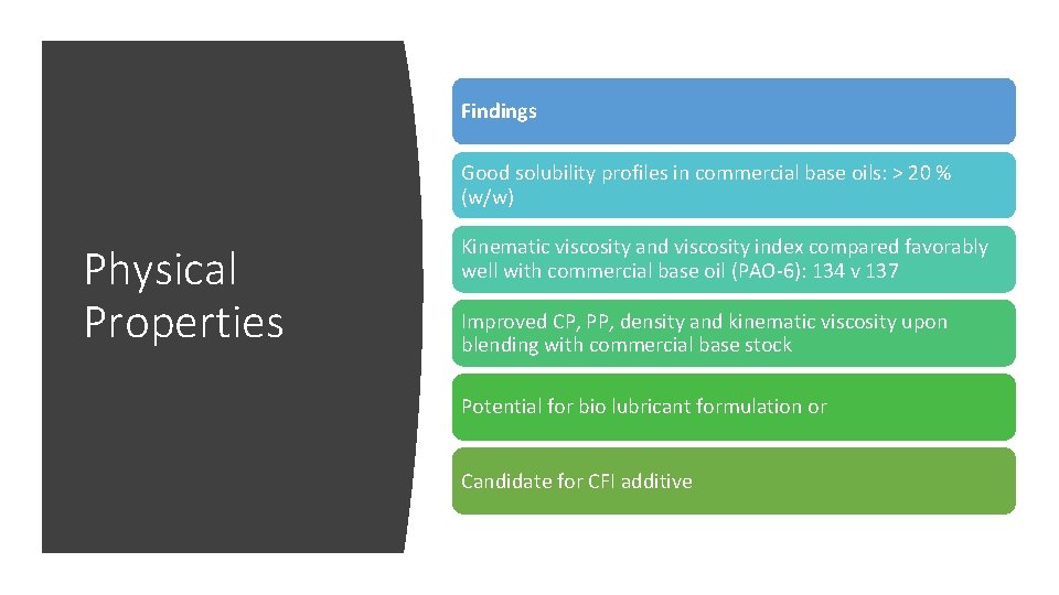 Findings Good solubility profiles in commercial base oils: > 20 % (w/w) Physical Properties