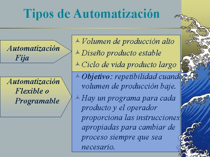 Tipos de Automatización Fija Automatización Flexible o Programable © Volumen de producción alto ©