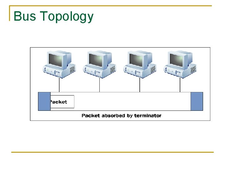 Bus Topology 