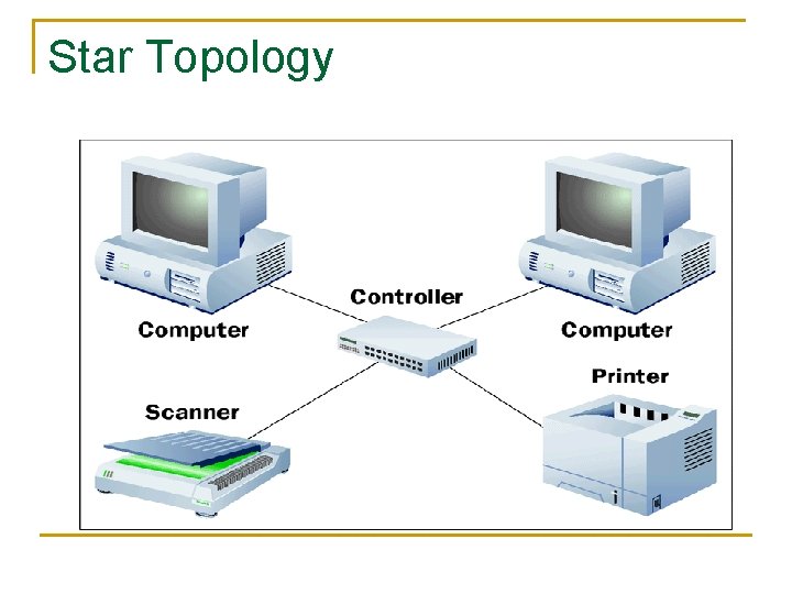 Star Topology 