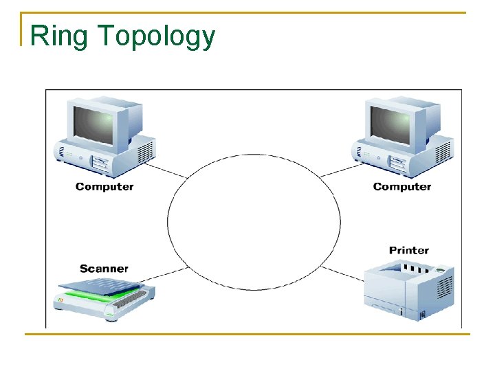 Ring Topology 