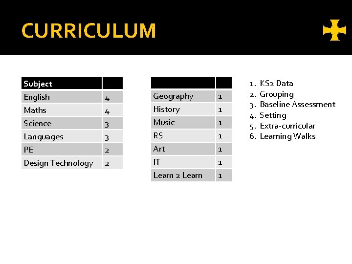 CURRICULUM Subject English Maths Science Languages PE Design Technology 4 4 3 3 2