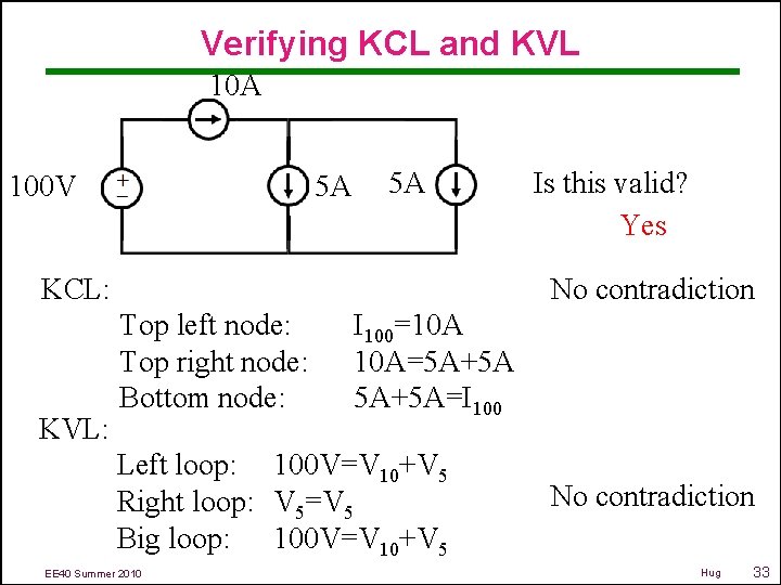 Verifying KCL and KVL 10 A 100 V 5 A 5 A KCL: KVL: