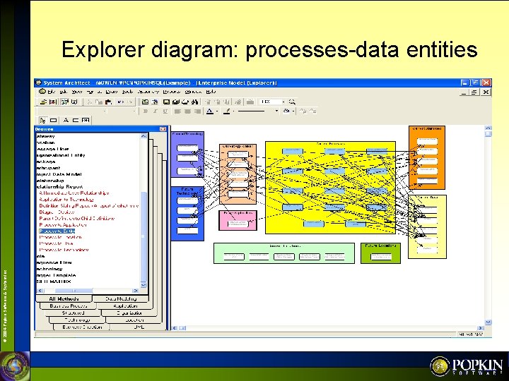 © 2004 Popkin Software & System Inc. Explorer diagram: processes-data entities 