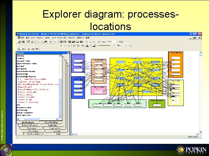 © 2004 Popkin Software & System Inc. Explorer diagram: processeslocations 