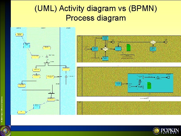 © 2004 Popkin Software & System Inc. (UML) Activity diagram vs (BPMN) Process diagram