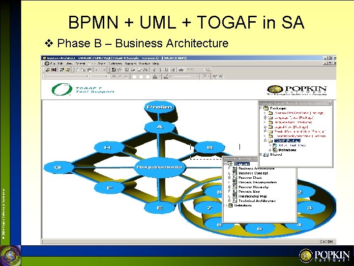 BPMN + UML + TOGAF in SA © 2004 Popkin Software & System Inc.