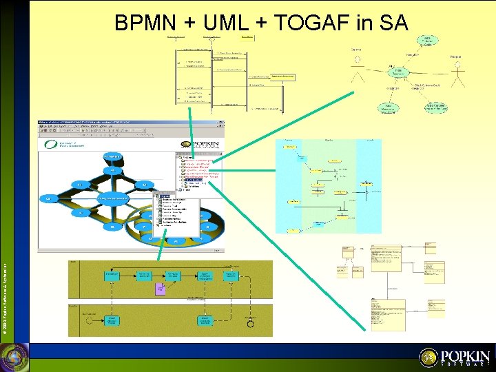 © 2004 Popkin Software & System Inc. BPMN + UML + TOGAF in SA
