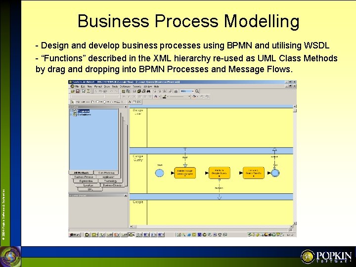 Business Process Modelling © 2004 Popkin Software & System Inc. - Design and develop