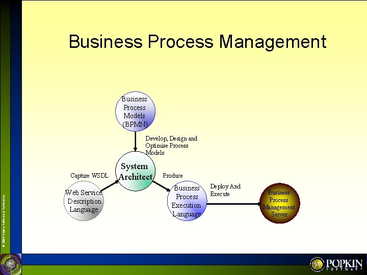 Business Process Management Business Process Models (BPMN) Develop, Design and Optimise Process Models ©