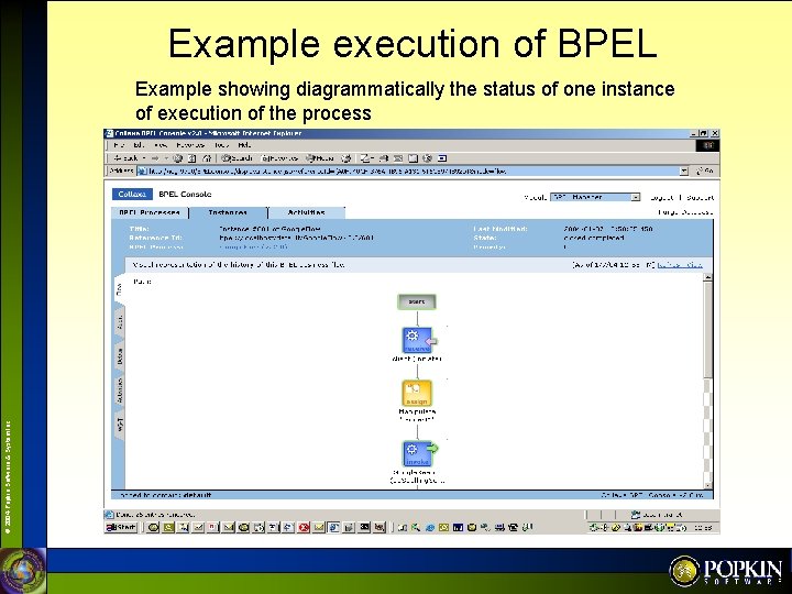 Example execution of BPEL © 2004 Popkin Software & System Inc. Example showing diagrammatically