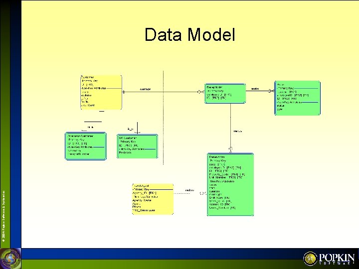 © 2004 Popkin Software & System Inc. Data Model 