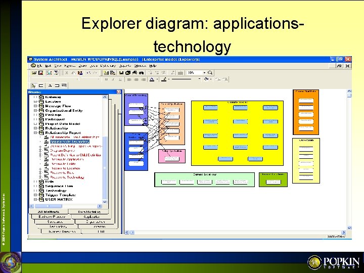 © 2004 Popkin Software & System Inc. Explorer diagram: applicationstechnology 