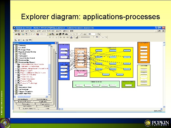 © 2004 Popkin Software & System Inc. Explorer diagram: applications-processes 