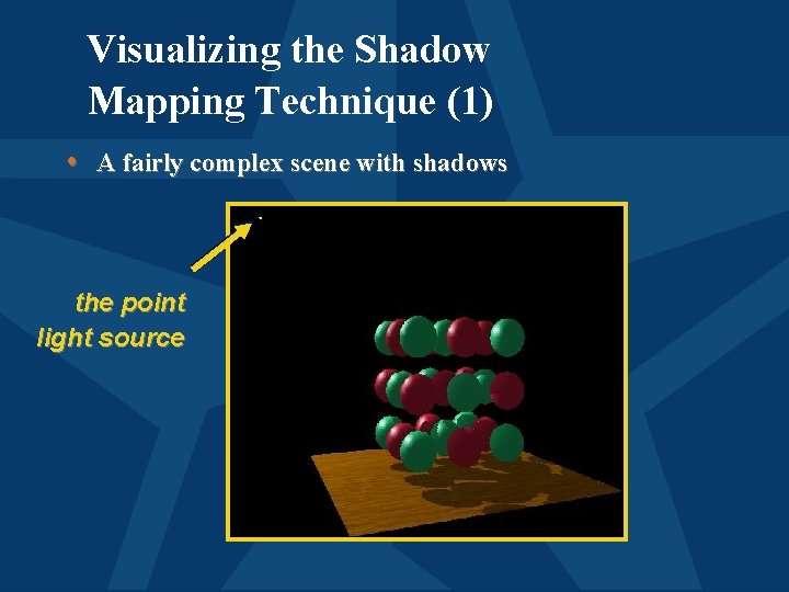 Visualizing the Shadow Mapping Technique (1) • A fairly complex scene with shadows the