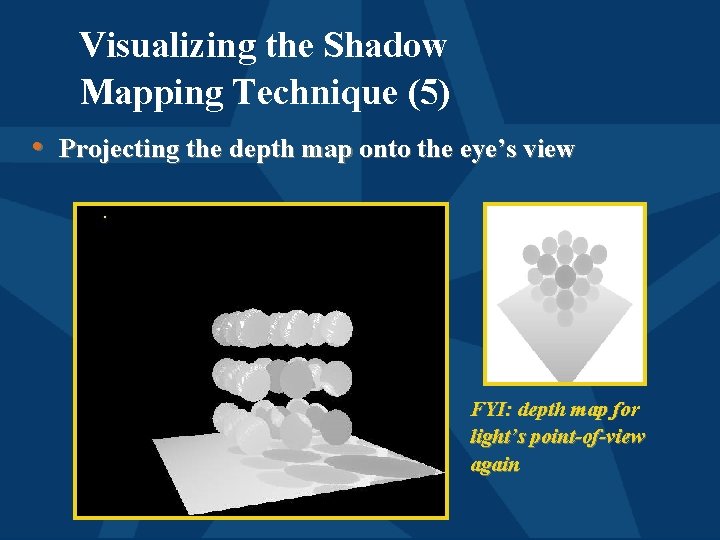 Visualizing the Shadow Mapping Technique (5) • Projecting the depth map onto the eye’s