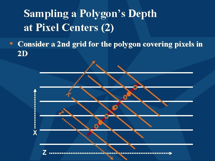 Sampling a Polygon’s Depth at Pixel Centers (2) • Consider a 2 nd grid